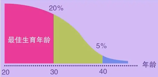 广州十大医院生孩子费用大比拼,2023年在广州胡忠医院做试管婴儿成功率多少？