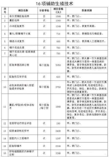 广州市第一人民医院,广州哪家医院做试管婴儿口碑比较好？